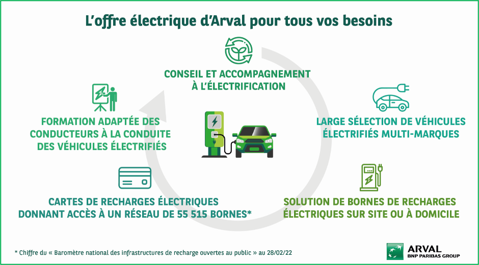 Schéma de l’offre éléctrique d’Arval