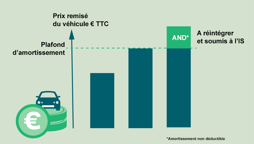 Infographie