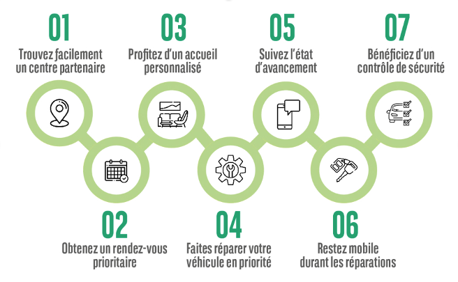 7 bonnes raisons