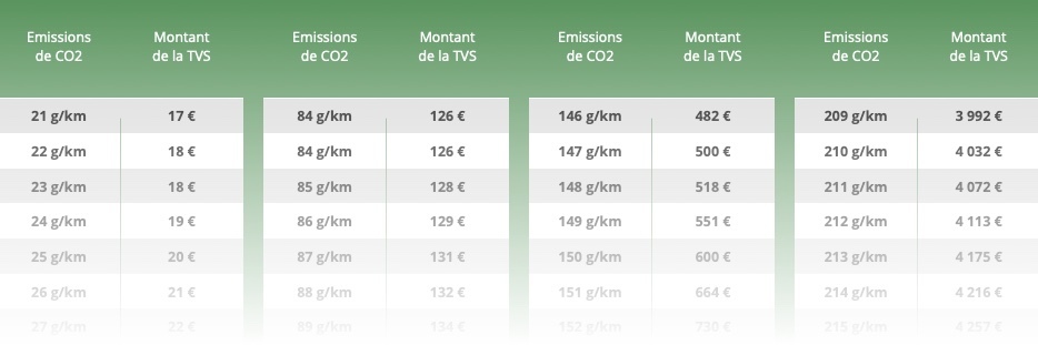 barème mesure