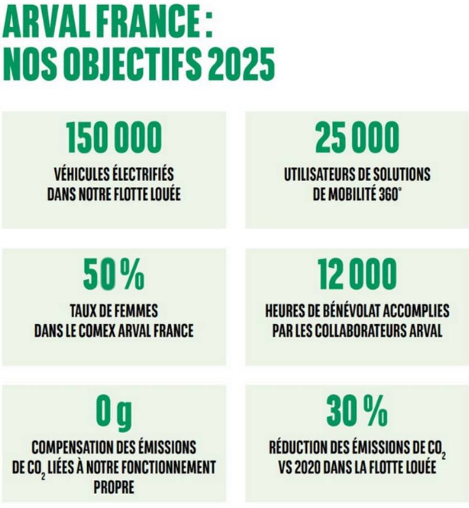 Arvral France Nos objectifs 2025