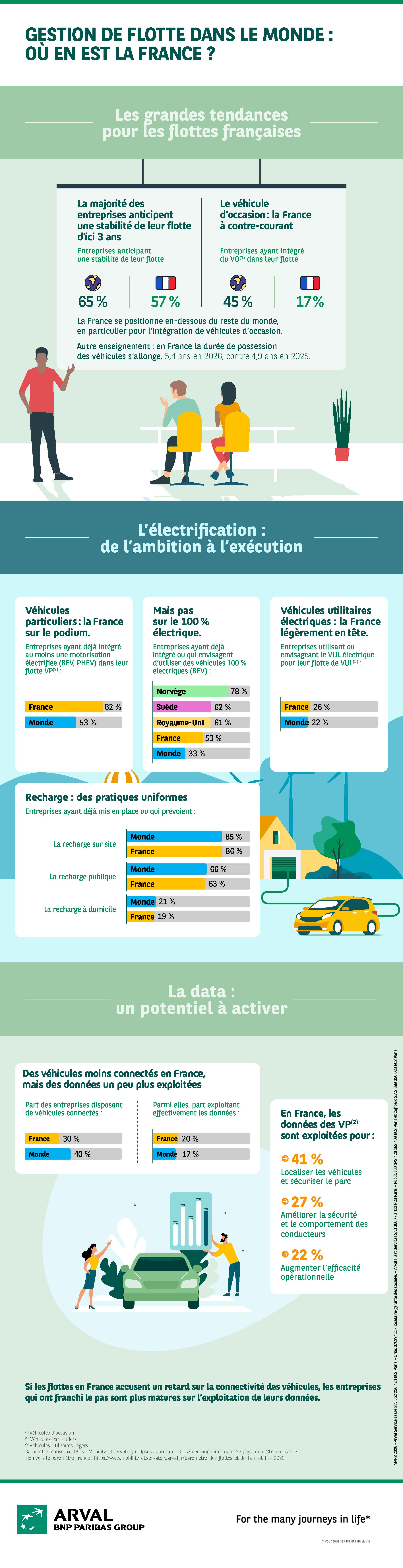 Infographie baromètre des flottes entreprises en 2026
