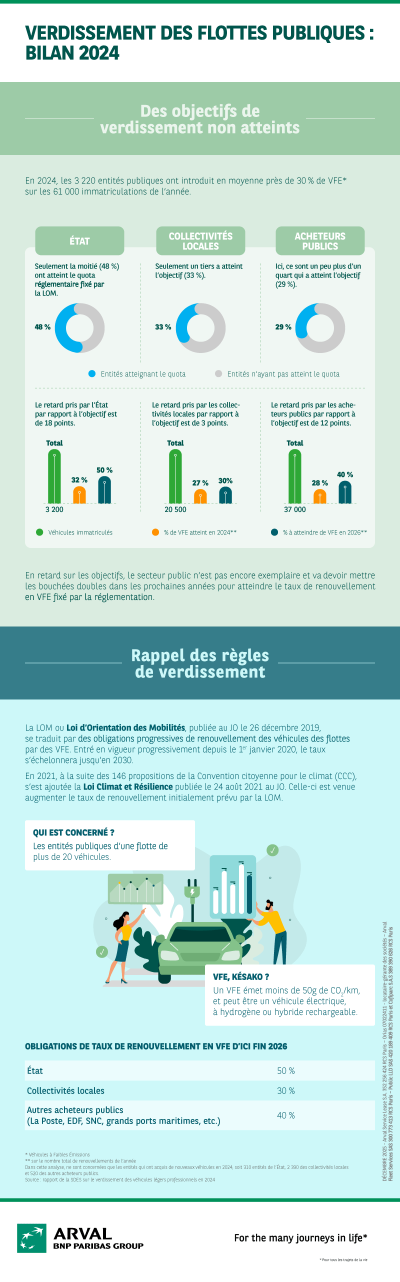 visuel infographie flottes publiques 2024