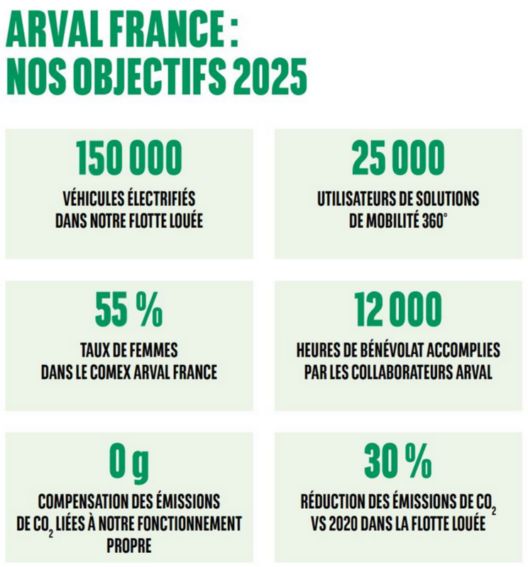 objectifs 2025