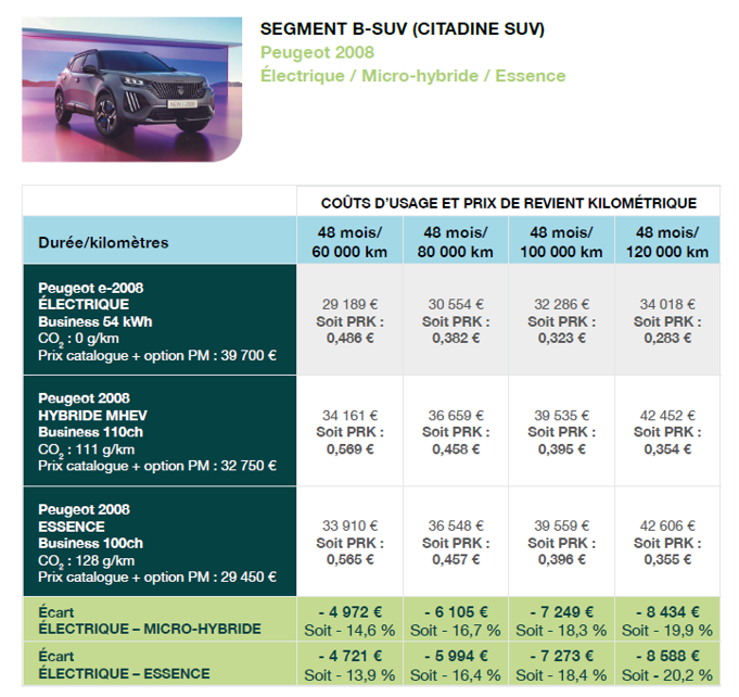 visuel tableau TCO B-SUV
