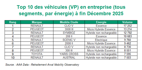 Visuel tableau Vp des véhicules en entreprise