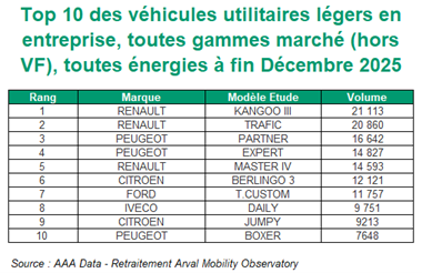 visuel tableau des véhicules utilitaires légers