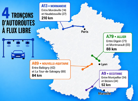 visuel autoroute à flux libre