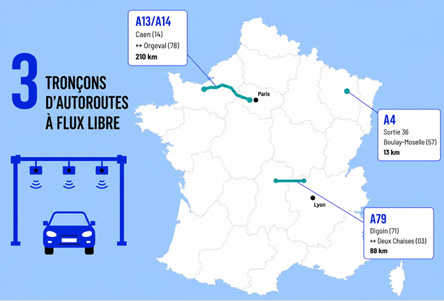 visuel autoroute à flux libre