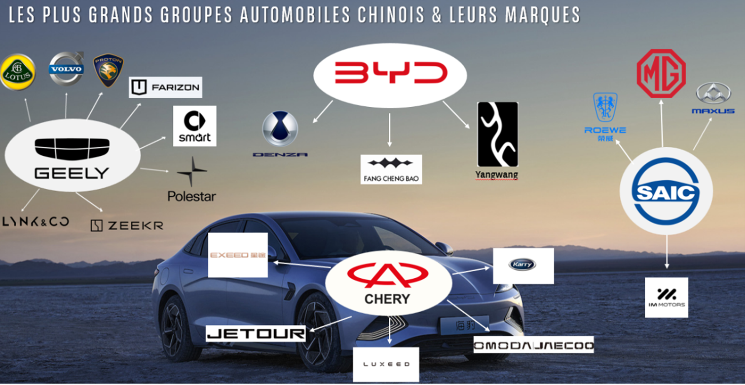 visuel des plus grands groupes automobiles chinois