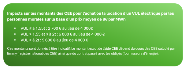 visuel impact montant CEE