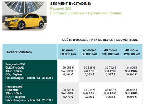 Visuel tableau véhicules segments B