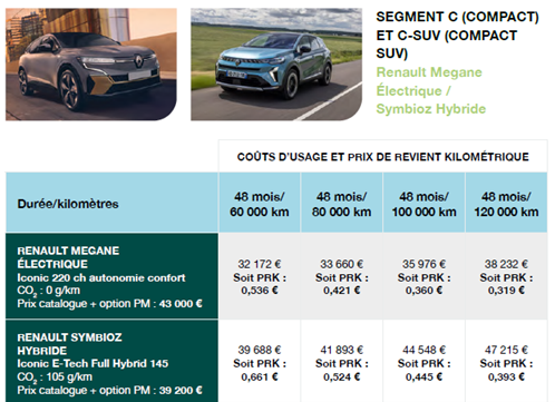 Visuel véhicules segment C