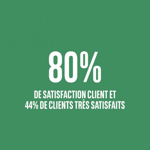 satisfaction