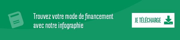 Infographie financement lld 