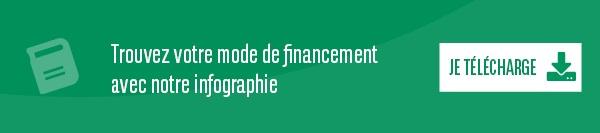 Trouvez votre mode de financement avec notre infographie ! Je télécharge le livre blanc