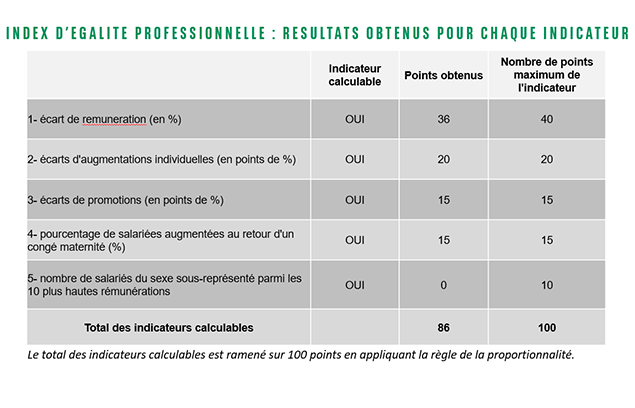 resultats_indicateurs_v2